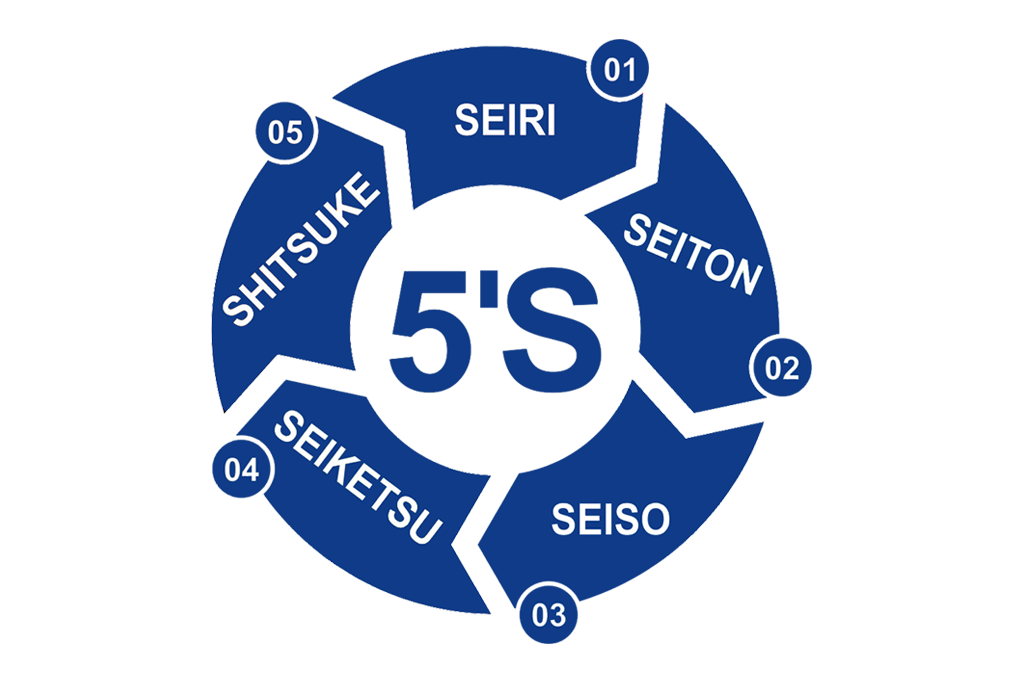 le 5s lean
